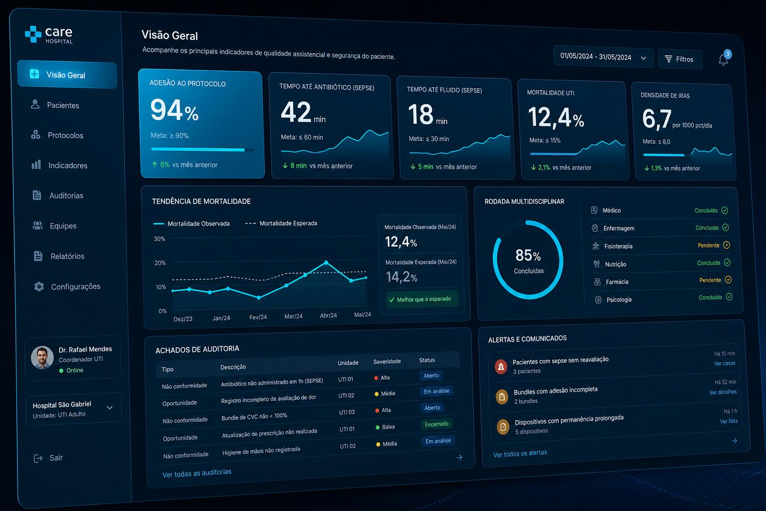 Mockup do dashboard Med360 com indicadores, auditorias, rounds e alertas